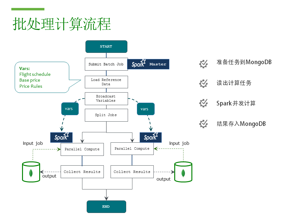 Spark读取MongoDB数据 spark mongodb_spark_07