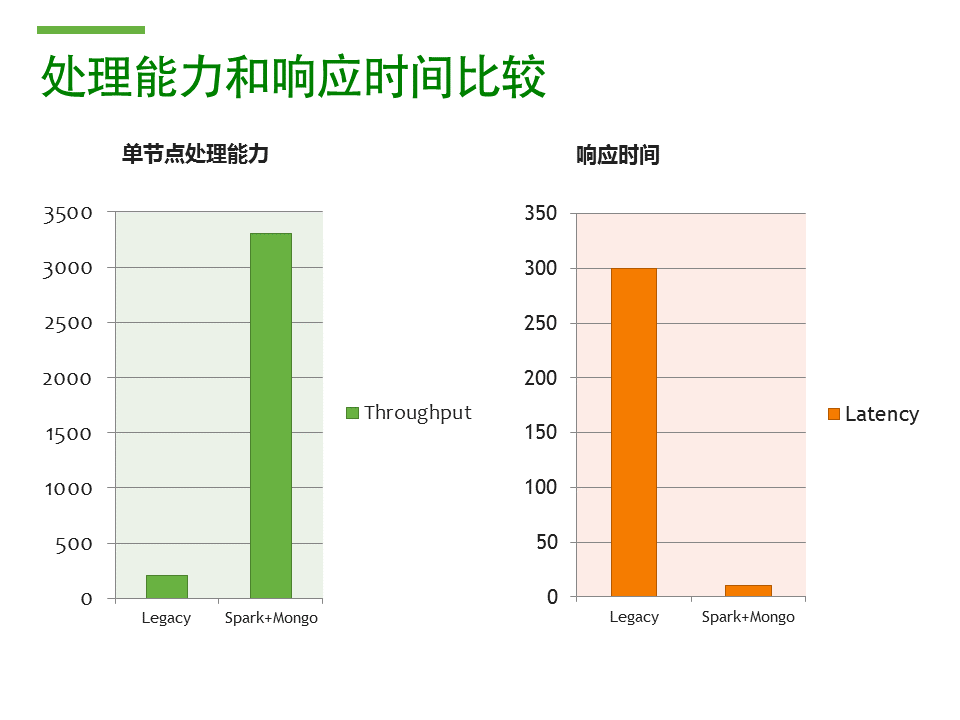 Spark读取MongoDB数据 spark mongodb_spark_08