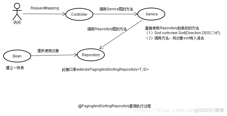 Spring boot 如何配置数据库 spring boot 操作数据库_spring boot_03