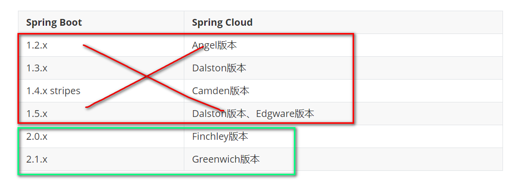 Spring boot的稳定版本 springboot哪个版本最稳定_Spring boot的稳定版本_04