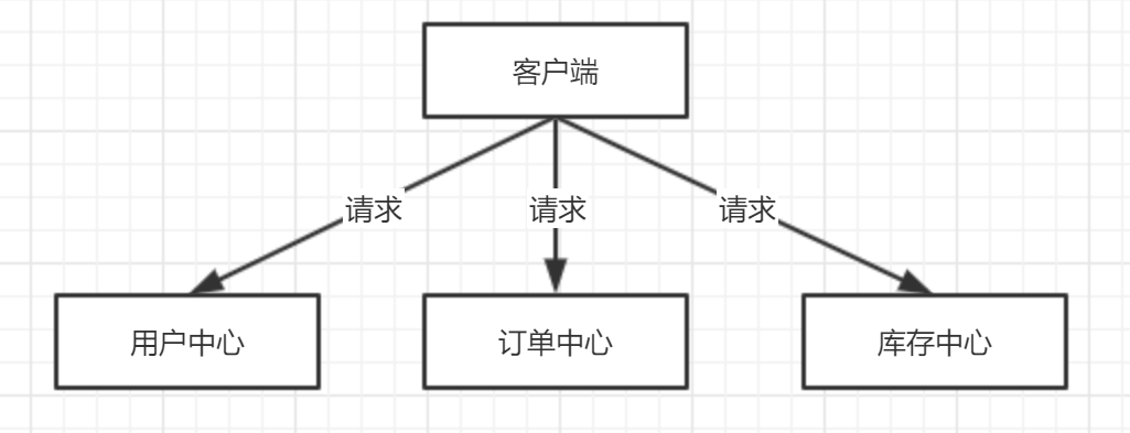 SpringCloud项目作业 java springcloudzuul使用_spring