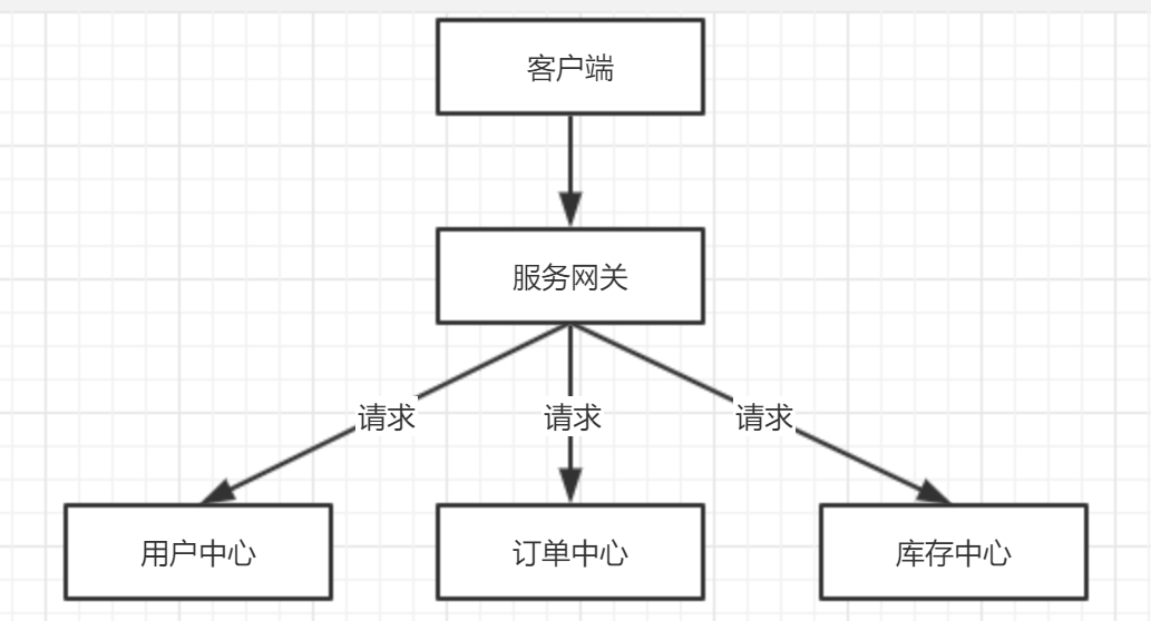 SpringCloud项目作业 java springcloudzuul使用_ide_02