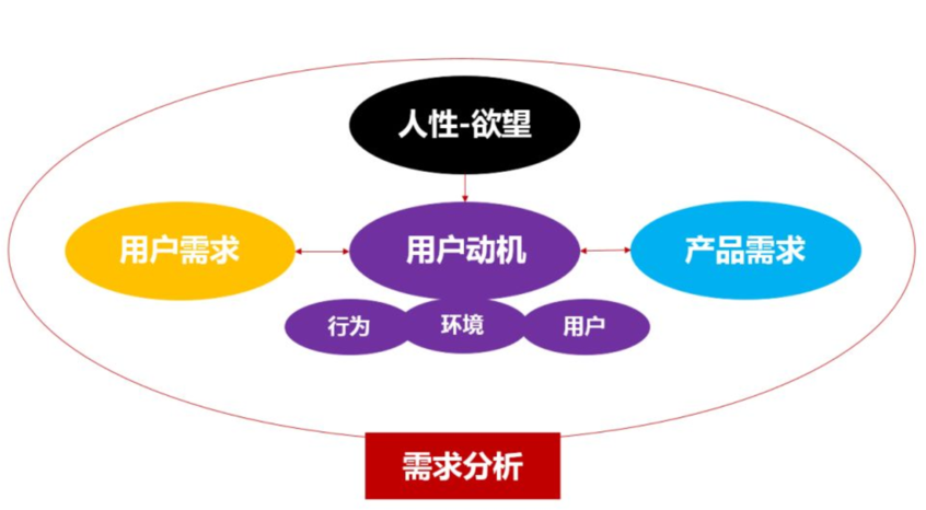 架构思维的六要素_重做_04