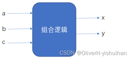 数字电路基础---组合逻辑_fpga开发