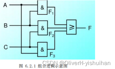 数字电路基础---组合逻辑_fpga开发_02