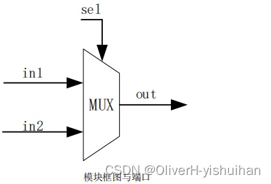 组合逻辑电路设计---多路选择器_算法_04