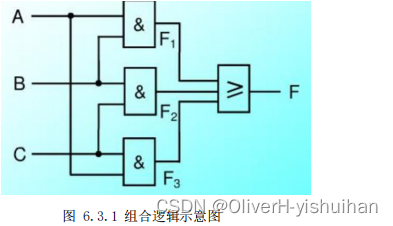 数字电路基础---组合逻辑_dsp开发_03