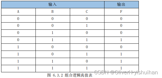 数字电路基础---组合逻辑_组合逻辑_04