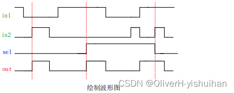 组合逻辑电路设计---多路选择器_fpga开发_06