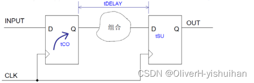 数字电路基础---组合逻辑_算法_05