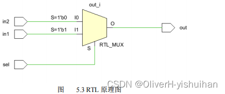 组合逻辑电路设计---多路选择器_硬件工程_09