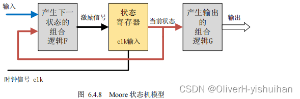 Verilog 高级知识点---状态机_状态机_02