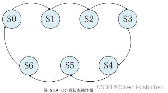 Verilog 高级知识点---状态机_fpga开发_03