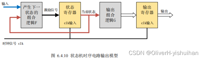 Verilog 高级知识点---状态机_状态机_04