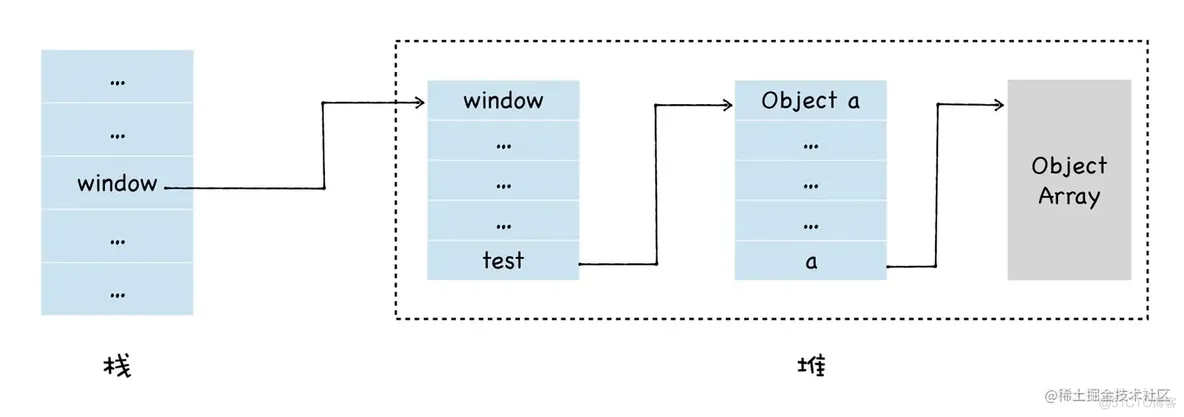 一文搞懂V8引擎的垃圾回收机制_JavaScript