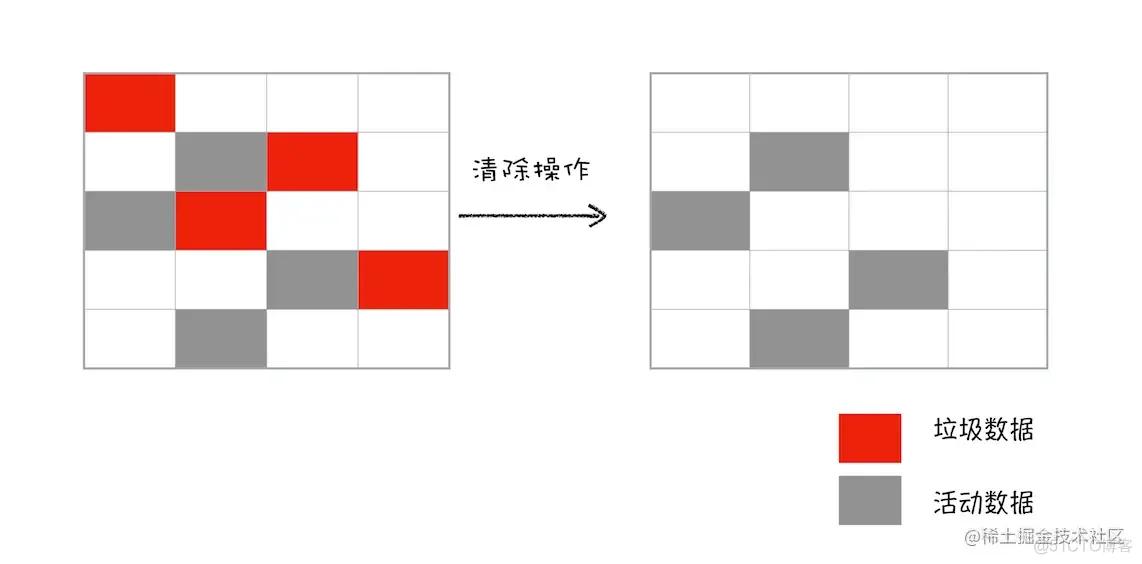 一文搞懂V8引擎的垃圾回收机制_垃圾回收器_04