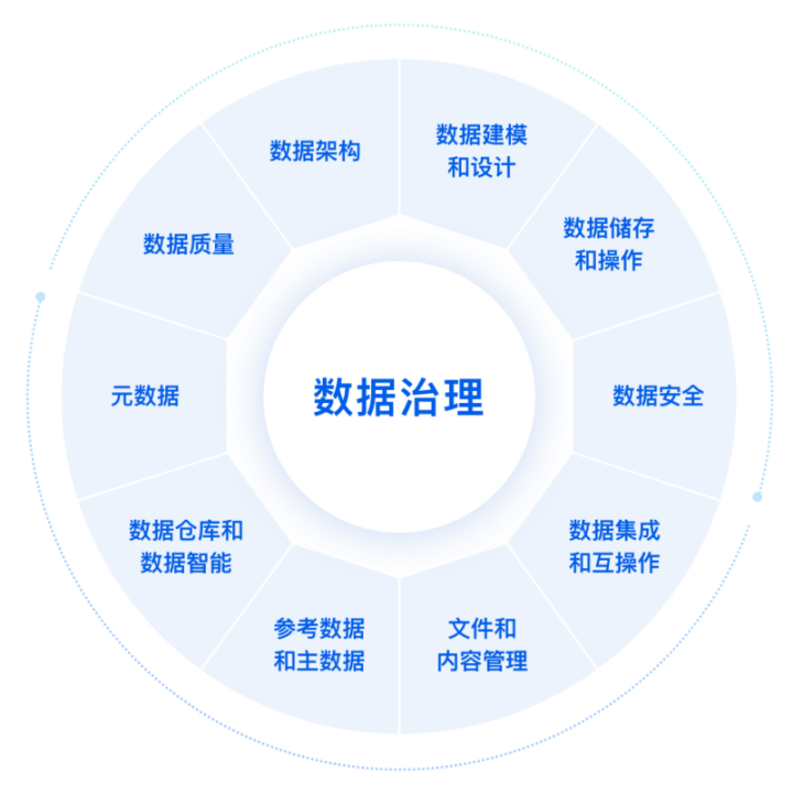 如何成功实施一个数据治理项目？实施步骤有哪些？_大数据