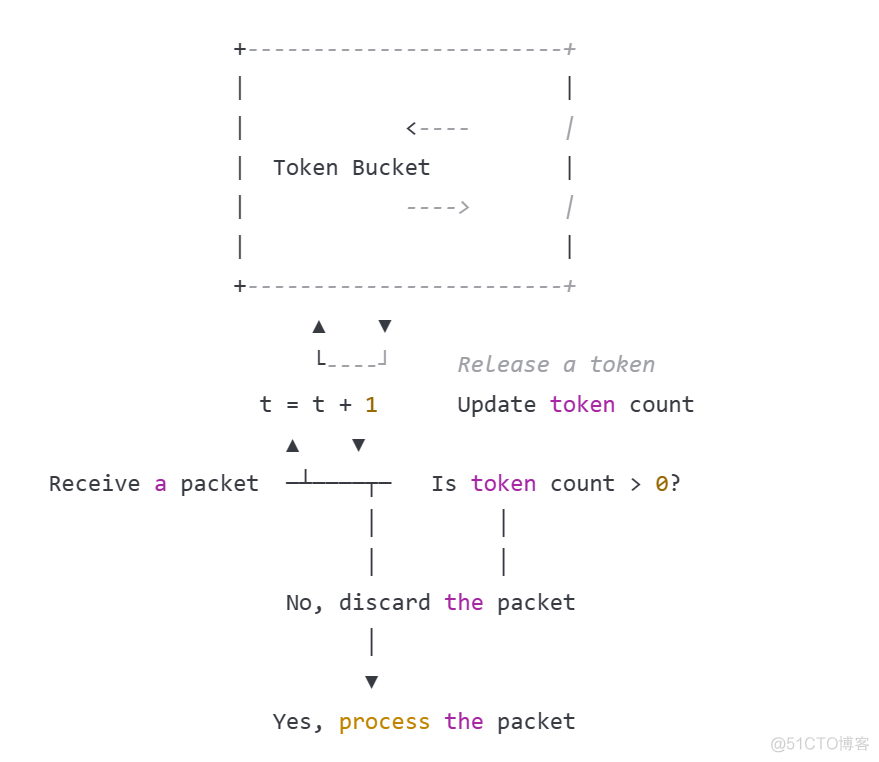 TiDB v7.1.0 版本 Resource Control体验_运维_02