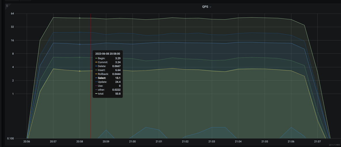 v7.1.0 Resource Control 功能测试_mysql_06