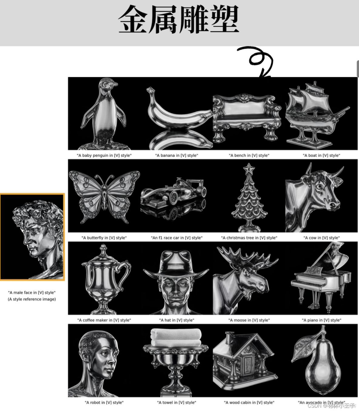 脚踩Midjourney、Stable Diffusion，谷歌StyleDrop真要杀疯了！_人工智能_02