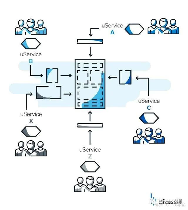 【微前端架构】微前端——功能团队中缺失的一块拼图_java