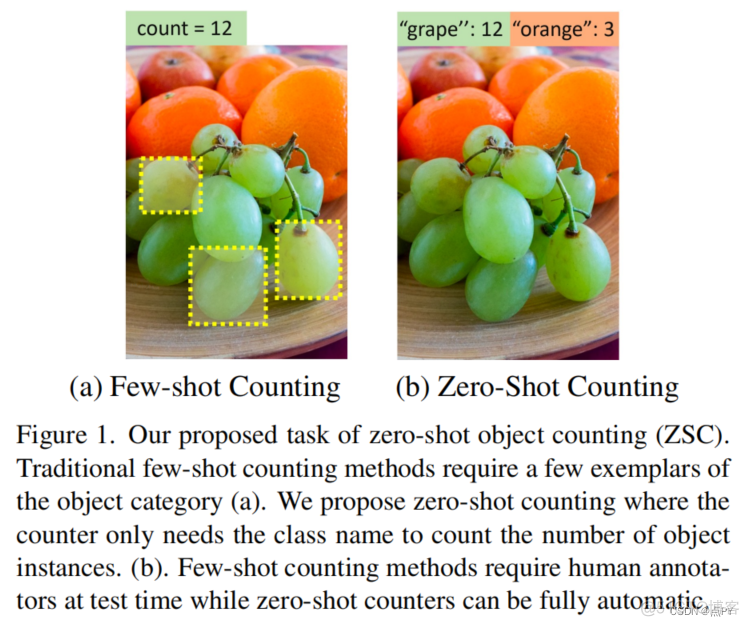 few-shot / one shot / zero shot object counting论文汇总_数据集_10