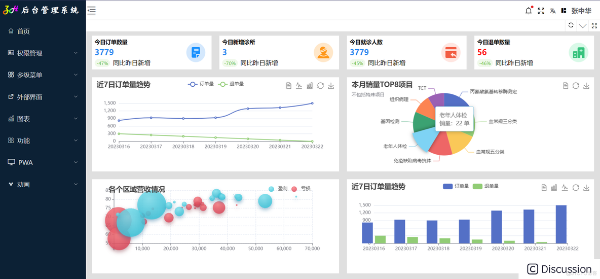 后台管理系统模板 - zhadminvue_前端框架