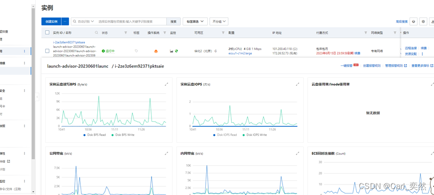 小鱼深度产品测评之：阿里云新款通用算力型ECS云服务器Universal实例，实力与能力并存的一款产品。_运维_17