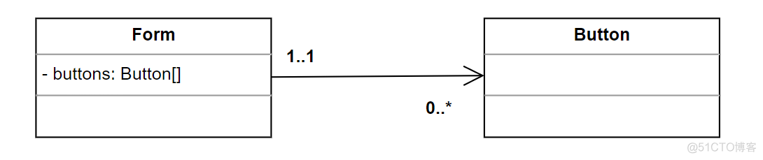 UML类图入门_开发语言_06