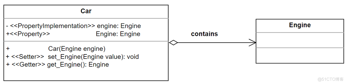 UML类图入门_UML_07