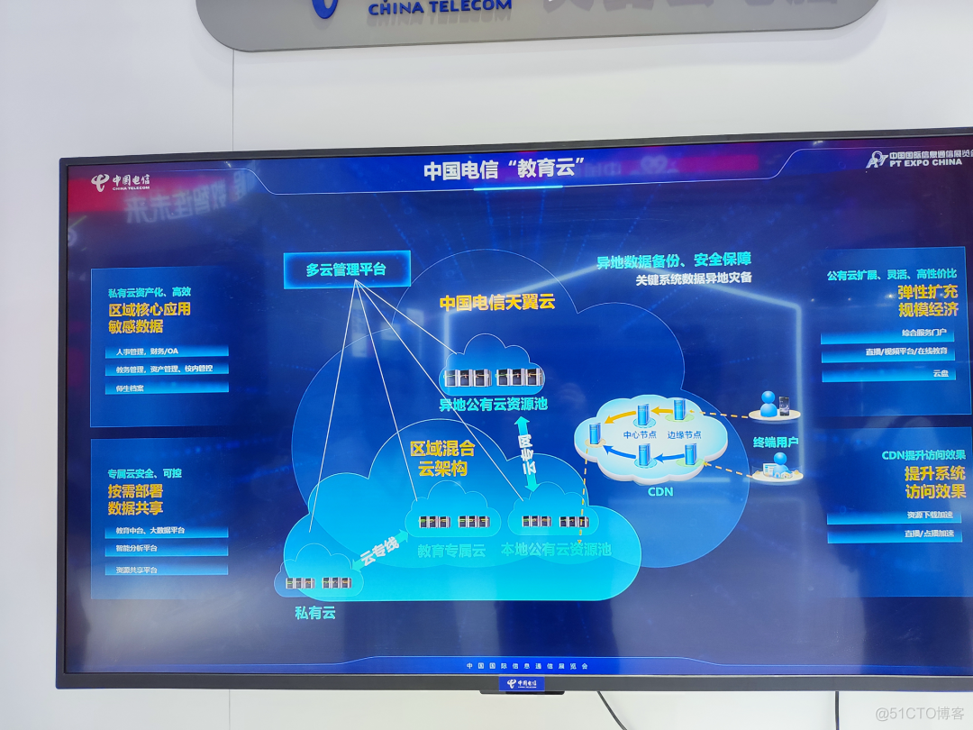 北京通信展的精华内容，都在这里！（中篇）_中国电信_86