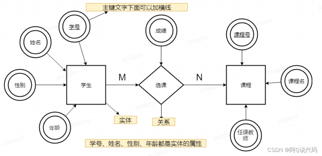 【MySQL】数据库基本知识小结_mysql