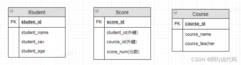 【MySQL】数据库基本知识小结_mysql_02