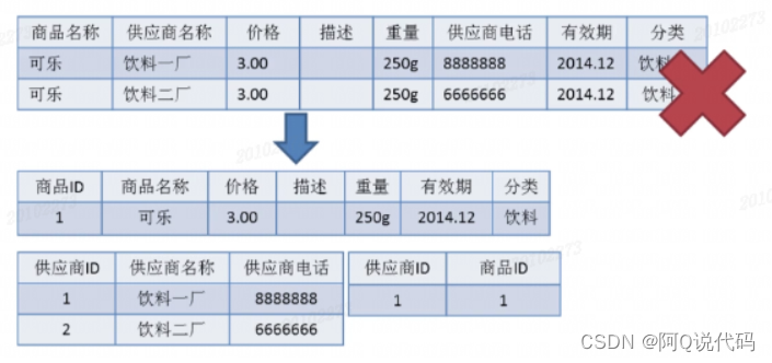 【MySQL】数据库基本知识小结_mysql_03