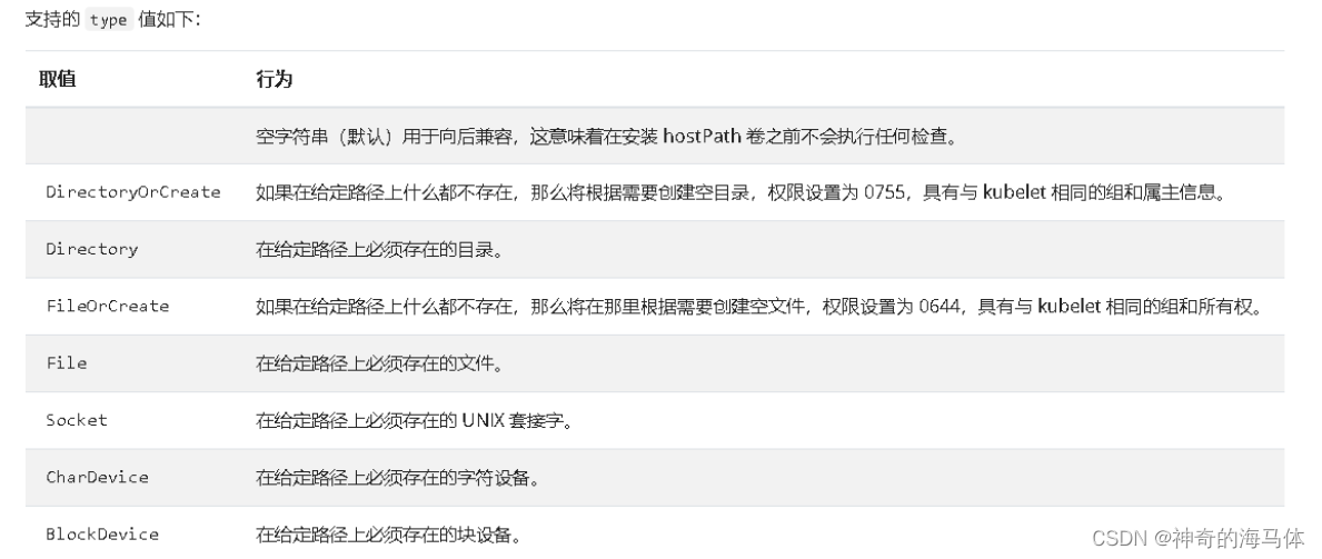 【Kubernetes存储篇】常见存储方案及场景分析_mysql_03