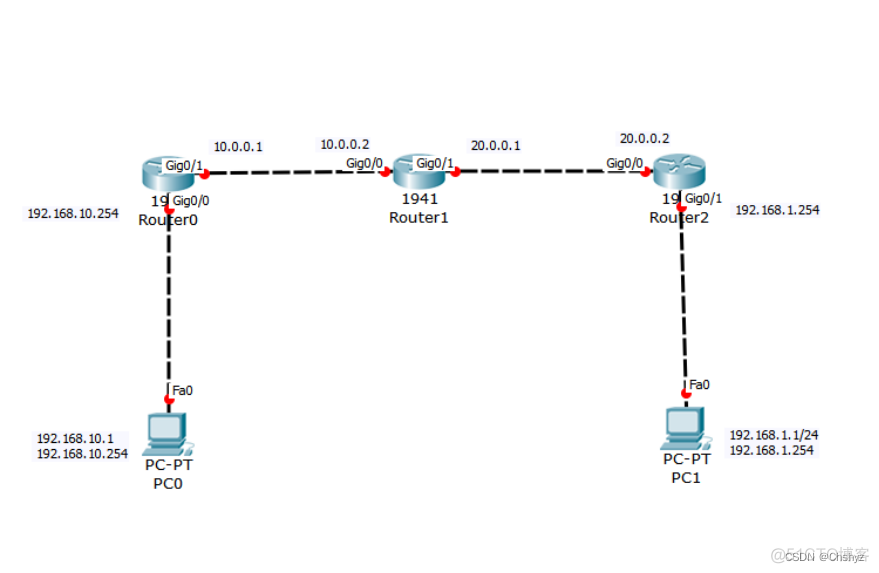 RIP协议路由配置(Cisco Packet Tracer)_连通性