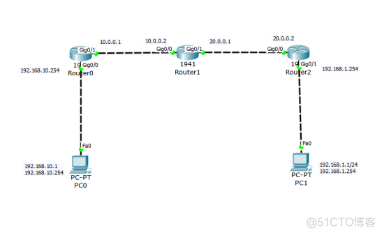 RIP协议路由配置(Cisco Packet Tracer)_RIP配置_02