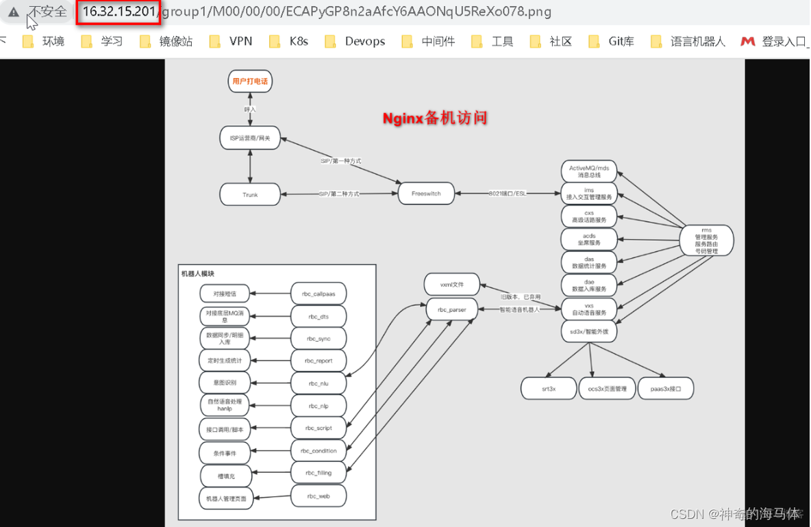 FastDFS高可用集群部署安装_nginx_04