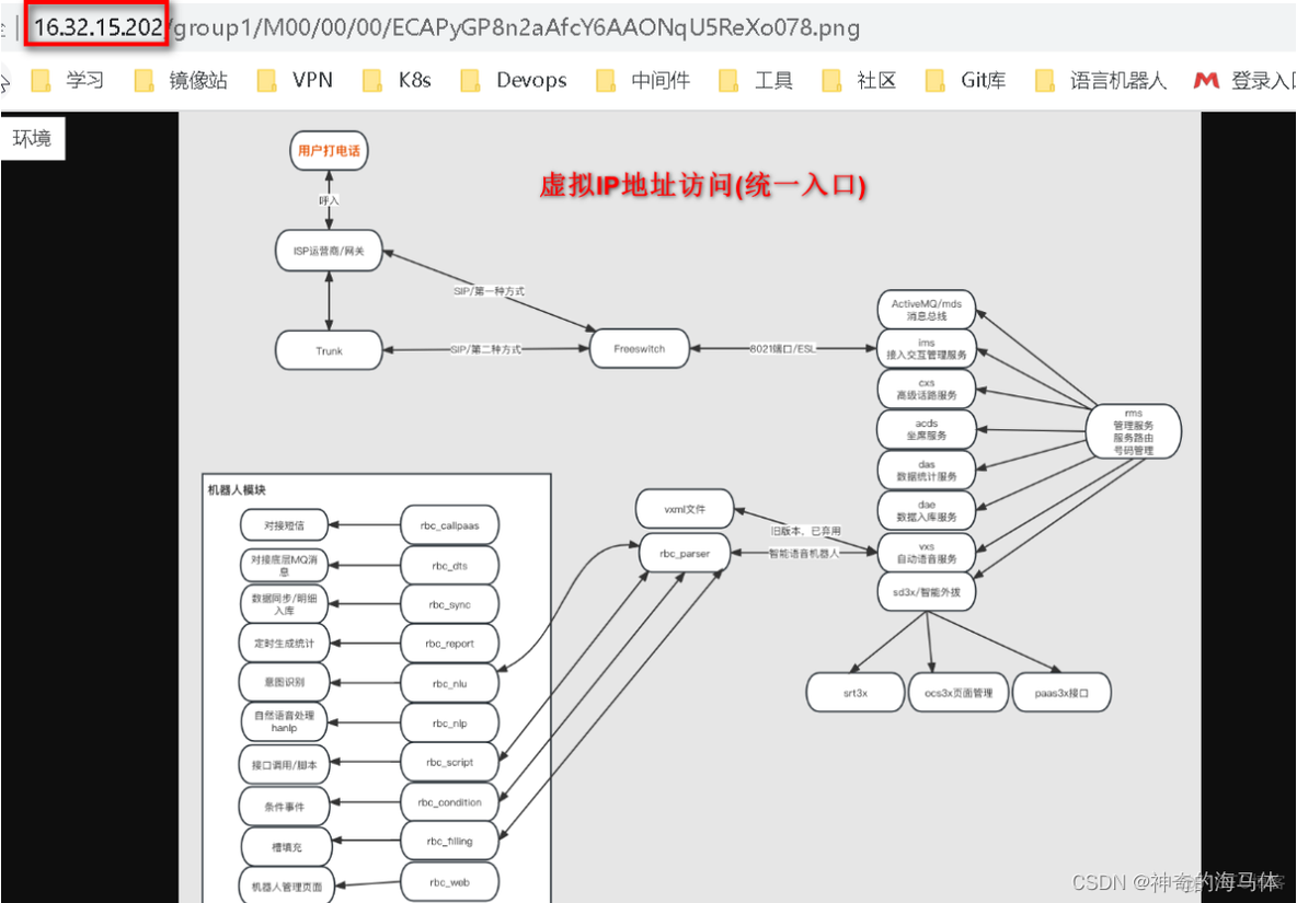 FastDFS高可用集群部署安装_运维_05