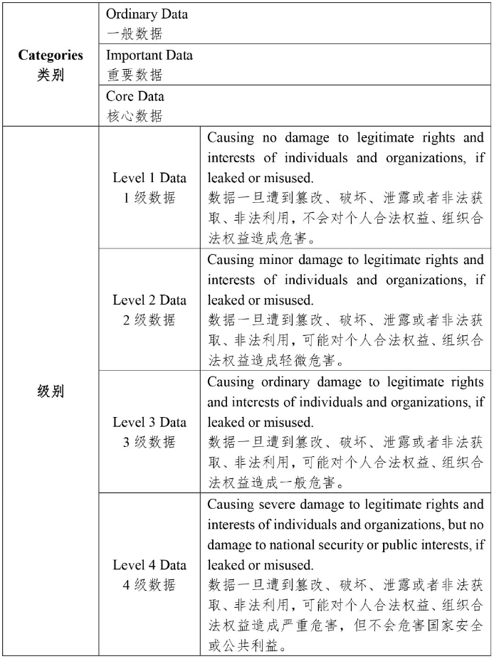 网络安全、数据安全和个人信息保护的三大基本法_数据安全_11