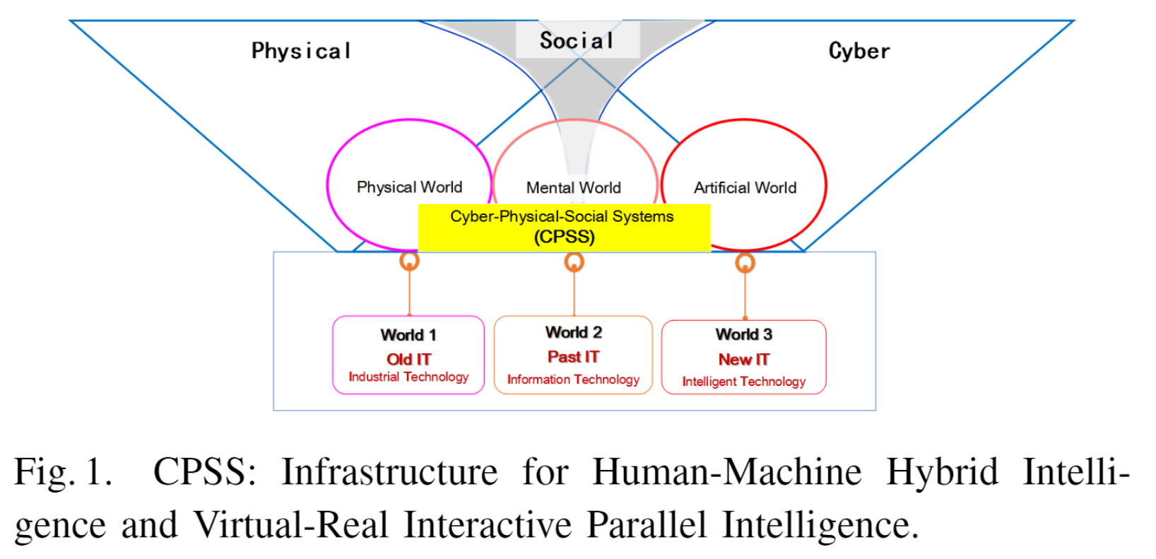 并行智能（parallel intelligence）_人工智能