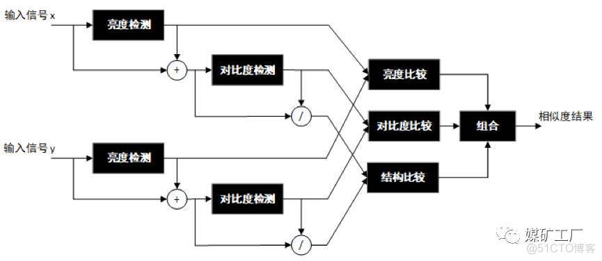 Beamr：CABR（闭环内容自适应编码解决方案）_伪像_02