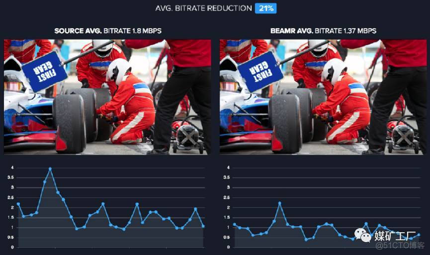 Beamr：CABR（闭环内容自适应编码解决方案）_伪像_05