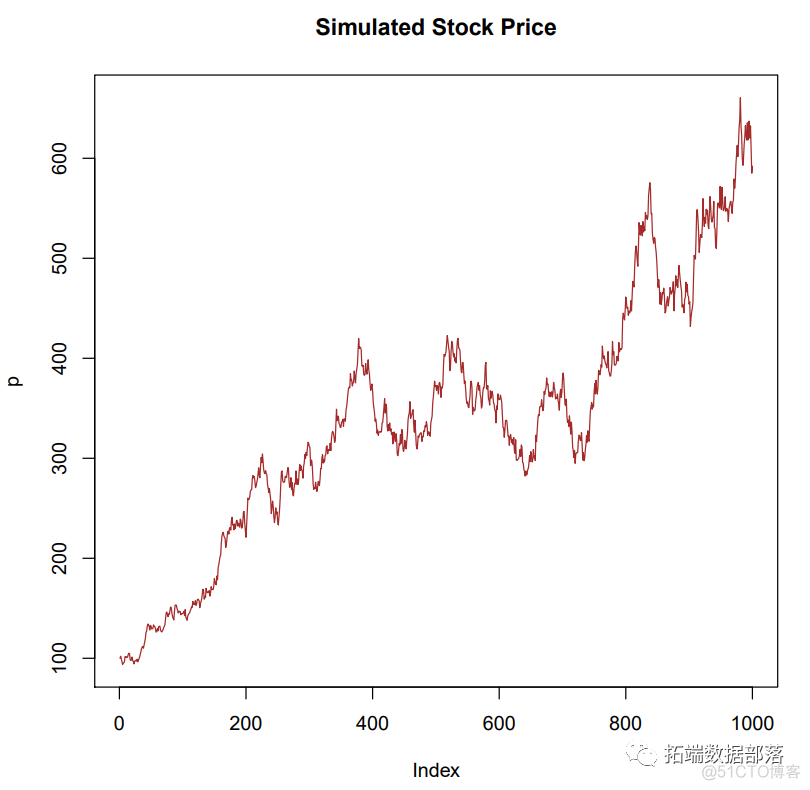 R语言收益率和波动性模拟股票价格COMP226带自测题|附代码数据_时间序列_13