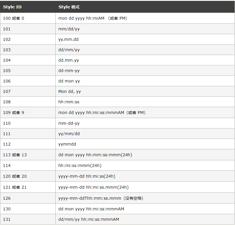 SQL server 查询当前的前12个月的年月 sqlserver查询当前日期_Powered by 金山文档