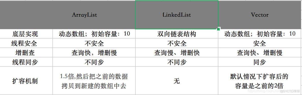 Java集合测试 java常用集合面试_面试_04