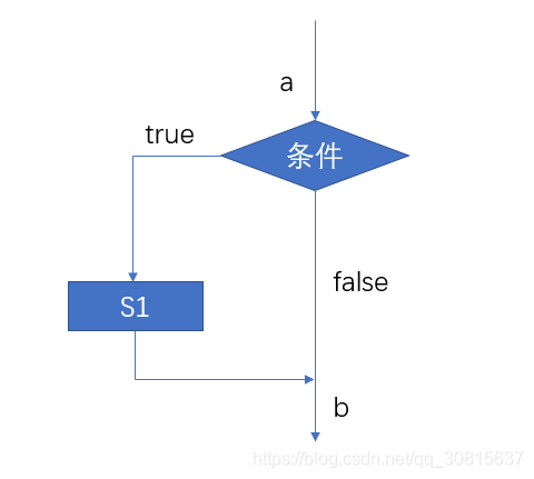 Java需求说明书模板 java程序设计需求分析_父类_03