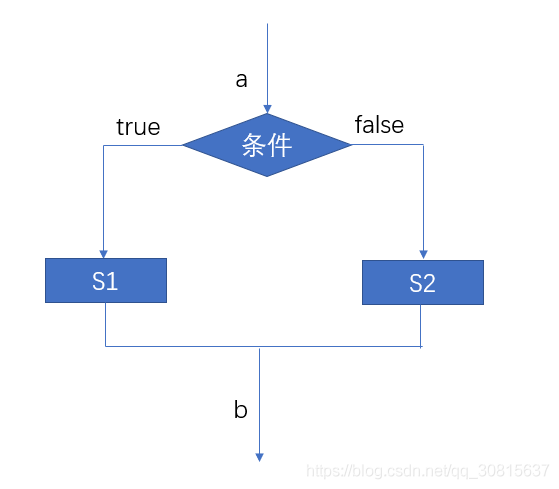 Java需求说明书模板 java程序设计需求分析_父类_04