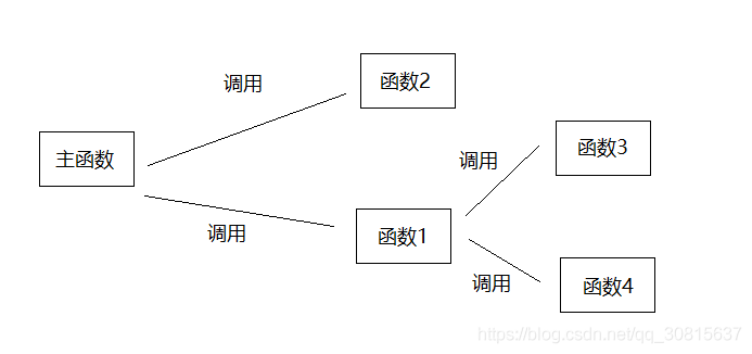 Java需求说明书模板 java程序设计需求分析_面向对象