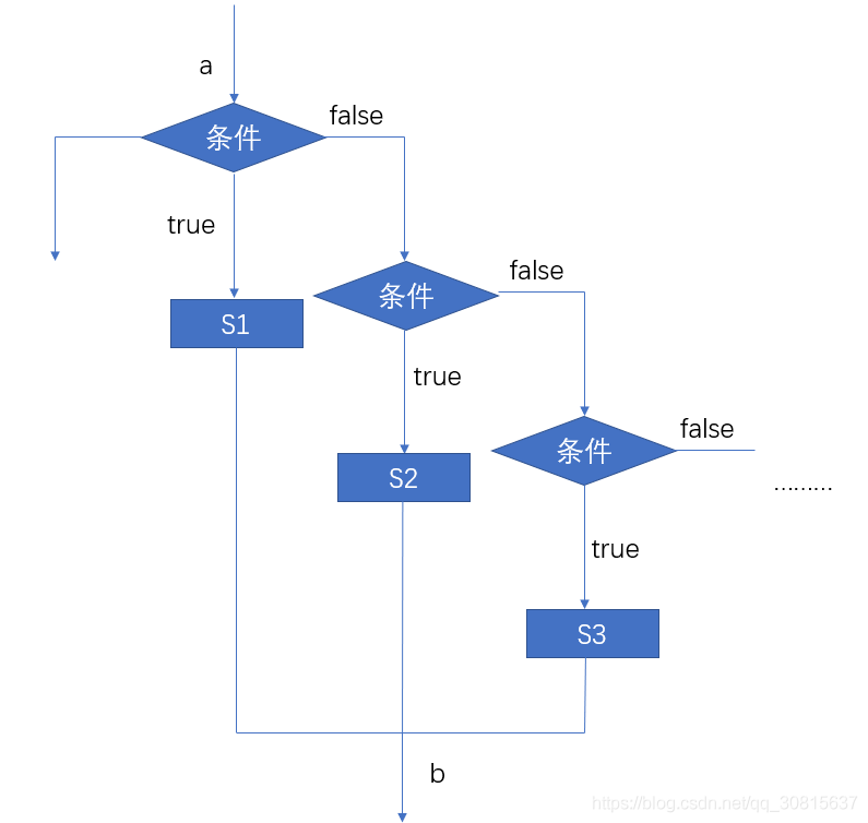 Java需求说明书模板 java程序设计需求分析_选择结构_05